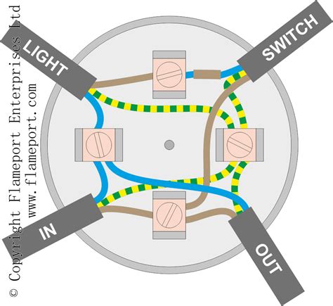 attach light to junction box|lighting circuit using junction box.